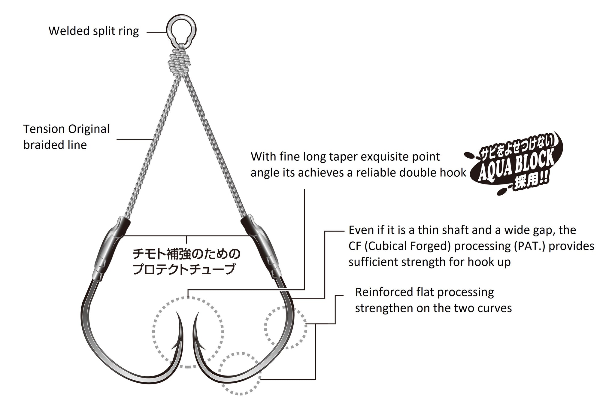 DECOY Twin Pike DJ-88 (Material from Japan) – Anglers
